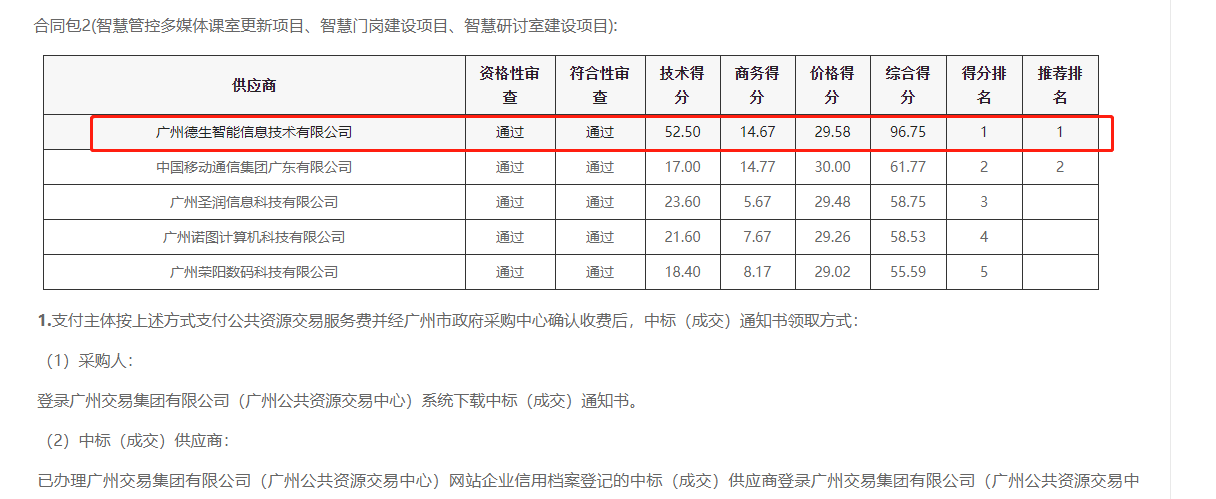 UG环球视讯ug喜提大标！ 智慧校园一卡通，助力广州市技师学院校园信息化建设